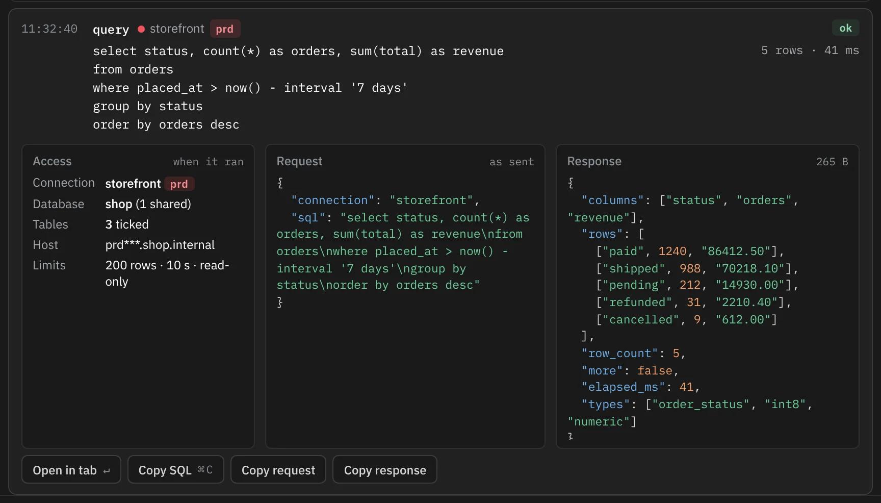 A query call opened: Access when it ran (storefront prd, shop, 3 tables ticked, masked host, 200 rows, 10 s, read-only), the request as sent, the first part of the response, and buttons to open the SQL in a tab or copy it.