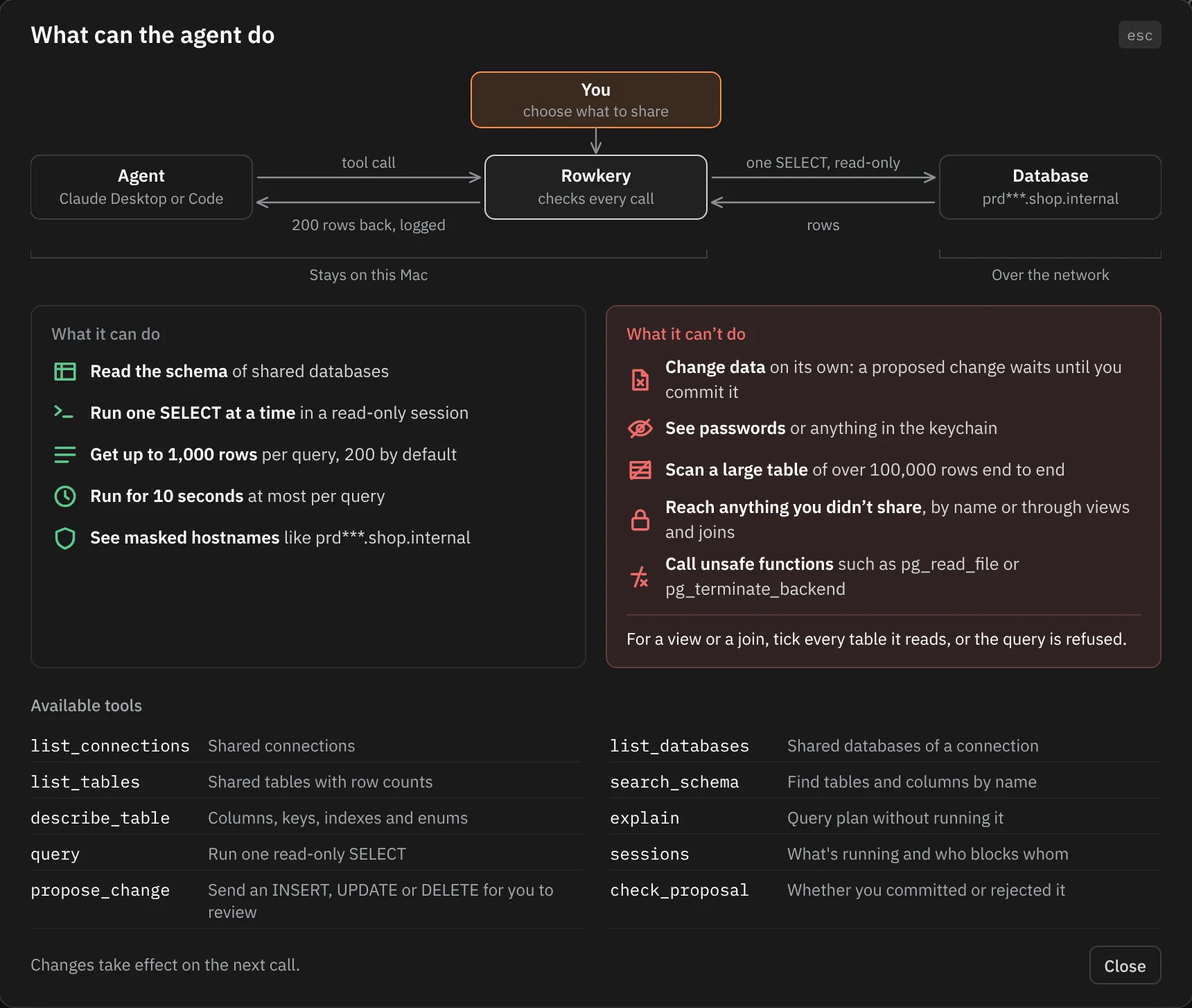 What can the agent do: a diagram from you to the agent, Rowkery and the database, what it can do (read the schema, one SELECT at a time, up to 1,000 rows, 10 seconds), what it can't do, and the ten tools.
