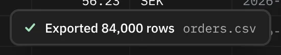 A toast reading Exported 84,000 rows, orders.csv.