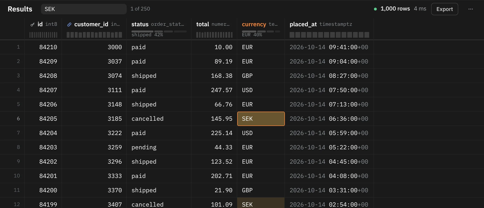 The Find in results field over a query result, with SEK typed and 1 of 250 beside it. The matching cell in the first row is highlighted.