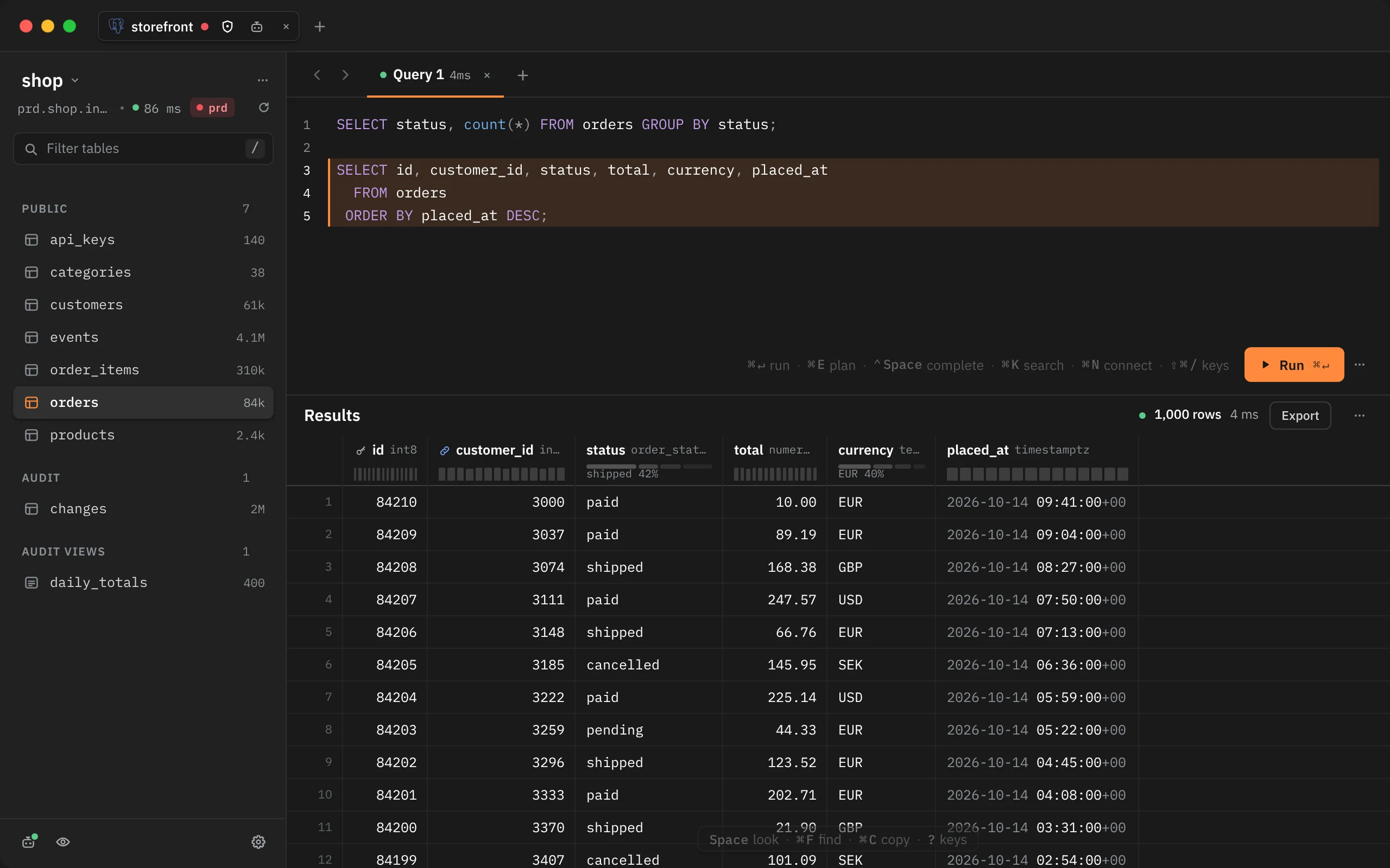 A query tab with two statements. The second one, a SELECT from orders, has an orange bar beside it. The results below read 1,000 rows in 4 ms, with Export and a small profile under each column header.