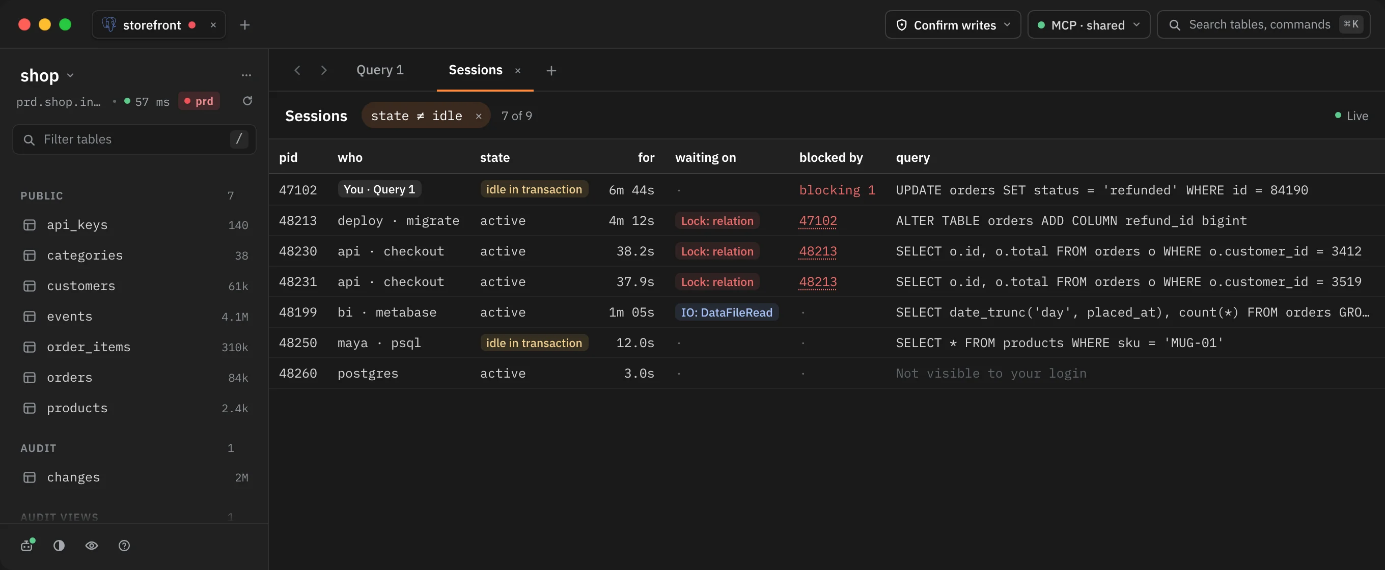 The Sessions tab: a state ≠ idle filter with an ×, 7 of 9, and Live. The list has columns pid, who, state, for, waiting on, blocked by and query. One row reads You · Query 1 with blocking 1; others carry tags such as Lock: relation and IO: DataFileRead, and one query reads Not visible to your login.