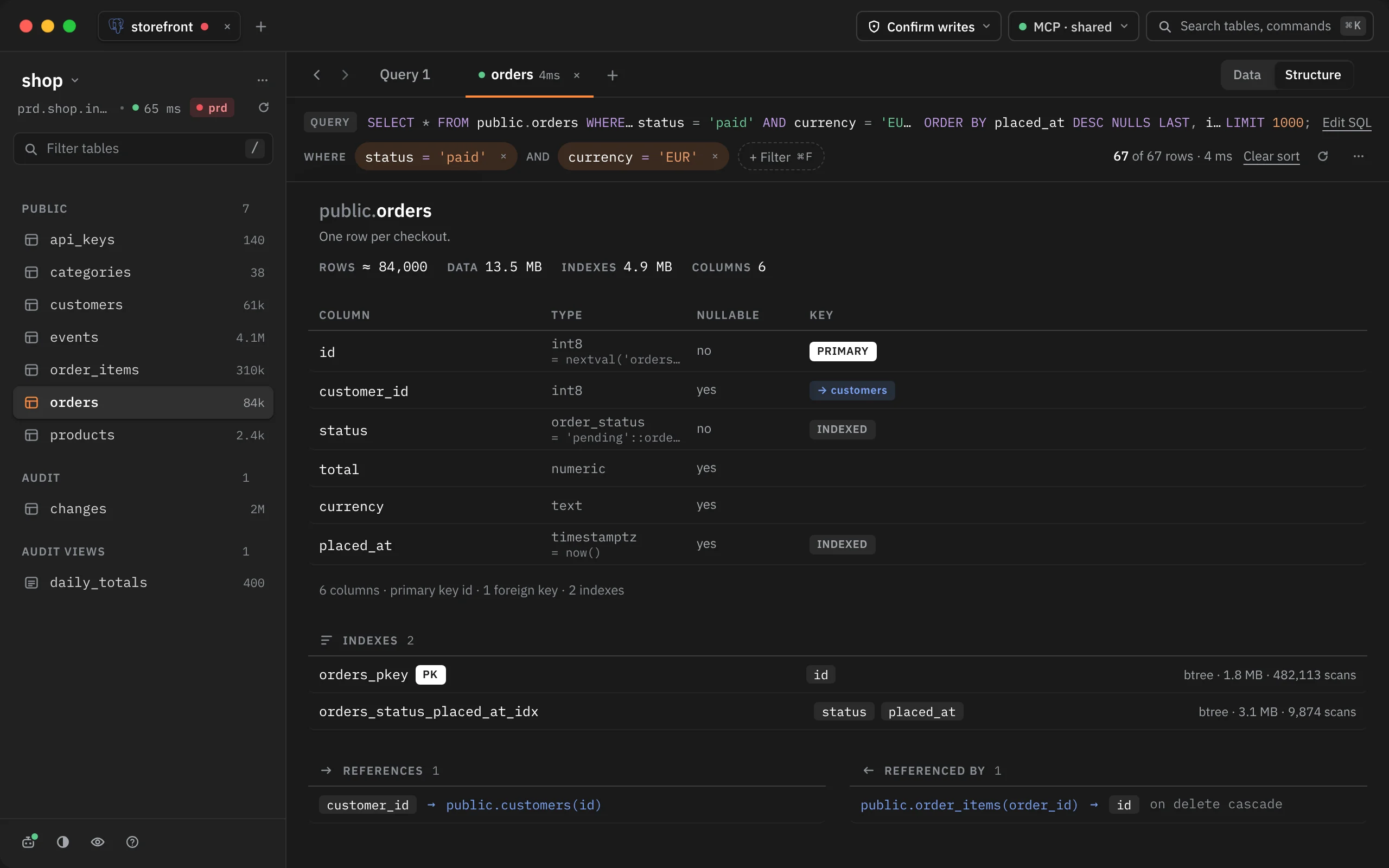 The Structure view of public.orders: its comment, about 84,000 rows, 13.5 MB of data and 4.9 MB of indexes; the columns with types, defaults, nullability and keys; two btree indexes with their size and scan counts; the foreign key to customers and order_items referencing it with on delete cascade.