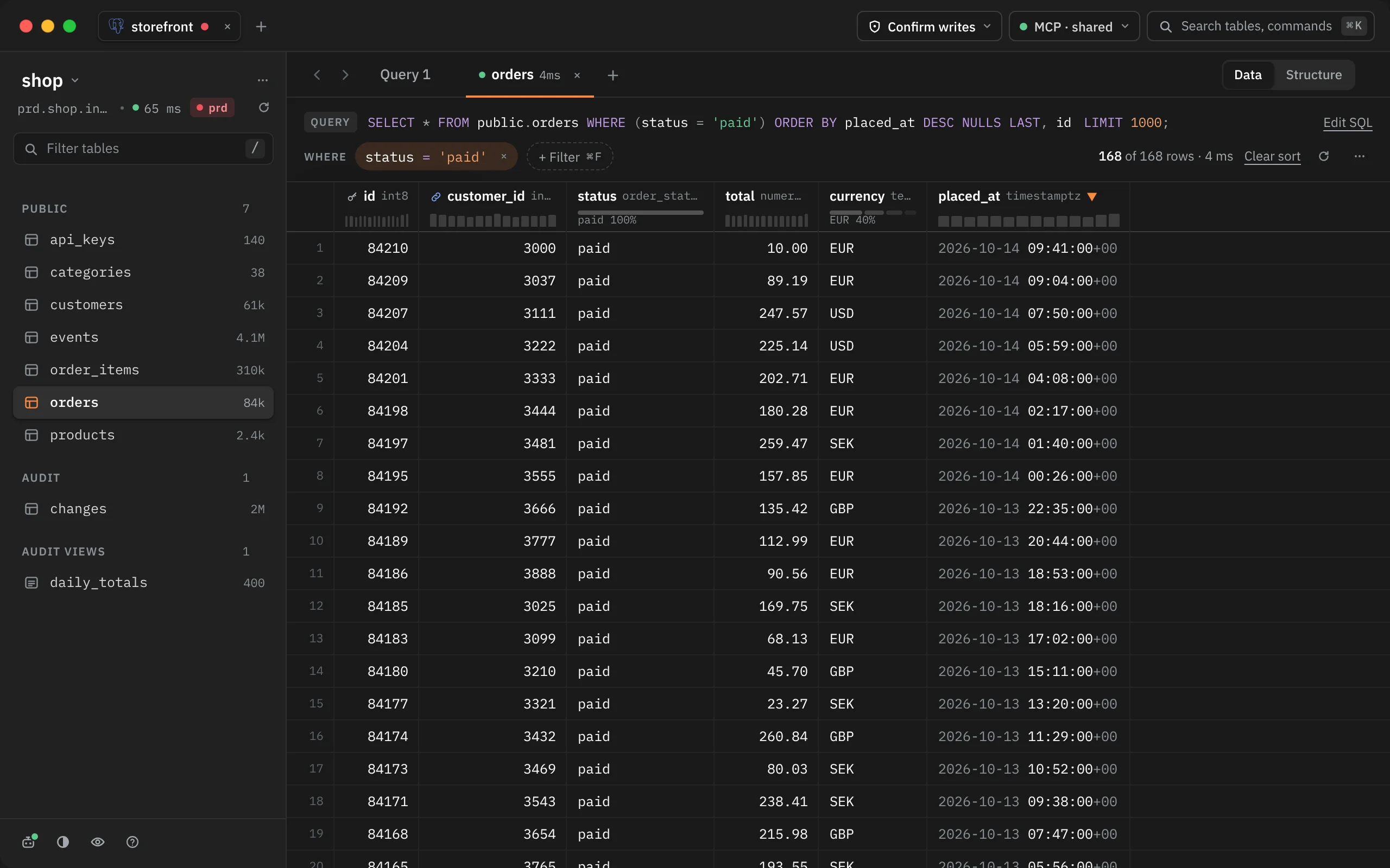 The orders table tab, sorted by placed_at newest first and filtered to status = 'paid'. The QUERY line shows the SELECT with WHERE, ORDER BY and LIMIT 1000; the WHERE line shows one filter and reads 168 of 168 rows.
