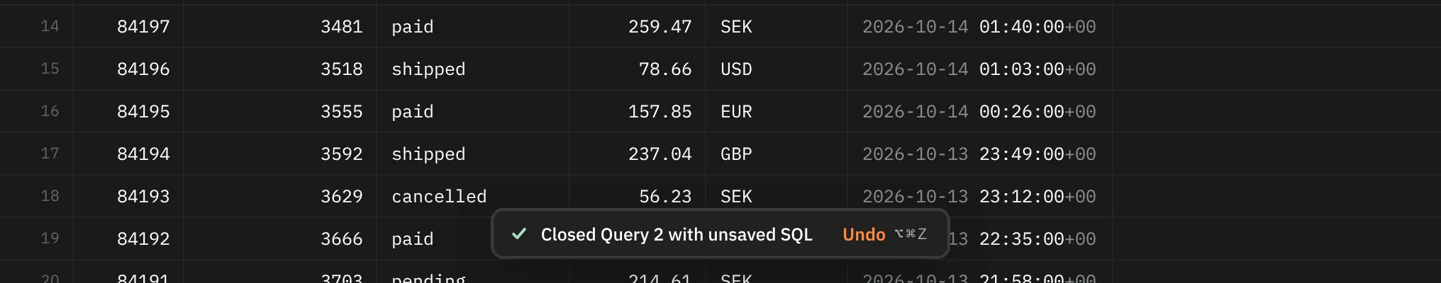 The toast at the foot of the grid: Closed Query 2 with unsaved SQL, then Undo with ⌥⌘Z in orange.